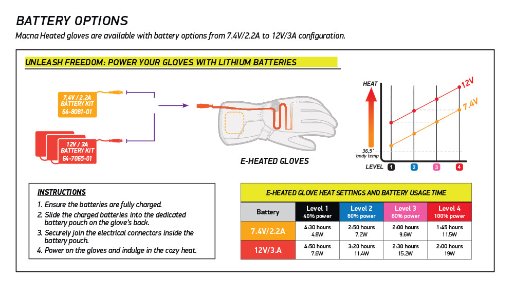 MACNA Glove Ion Hard Wired Black.